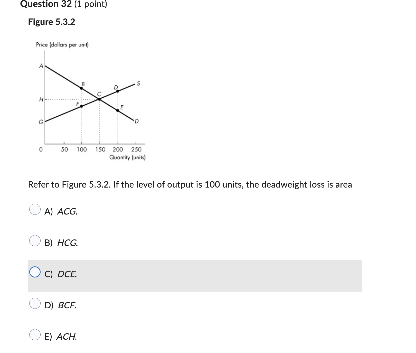 reach the efficient level of output. D) the economy is efficient at