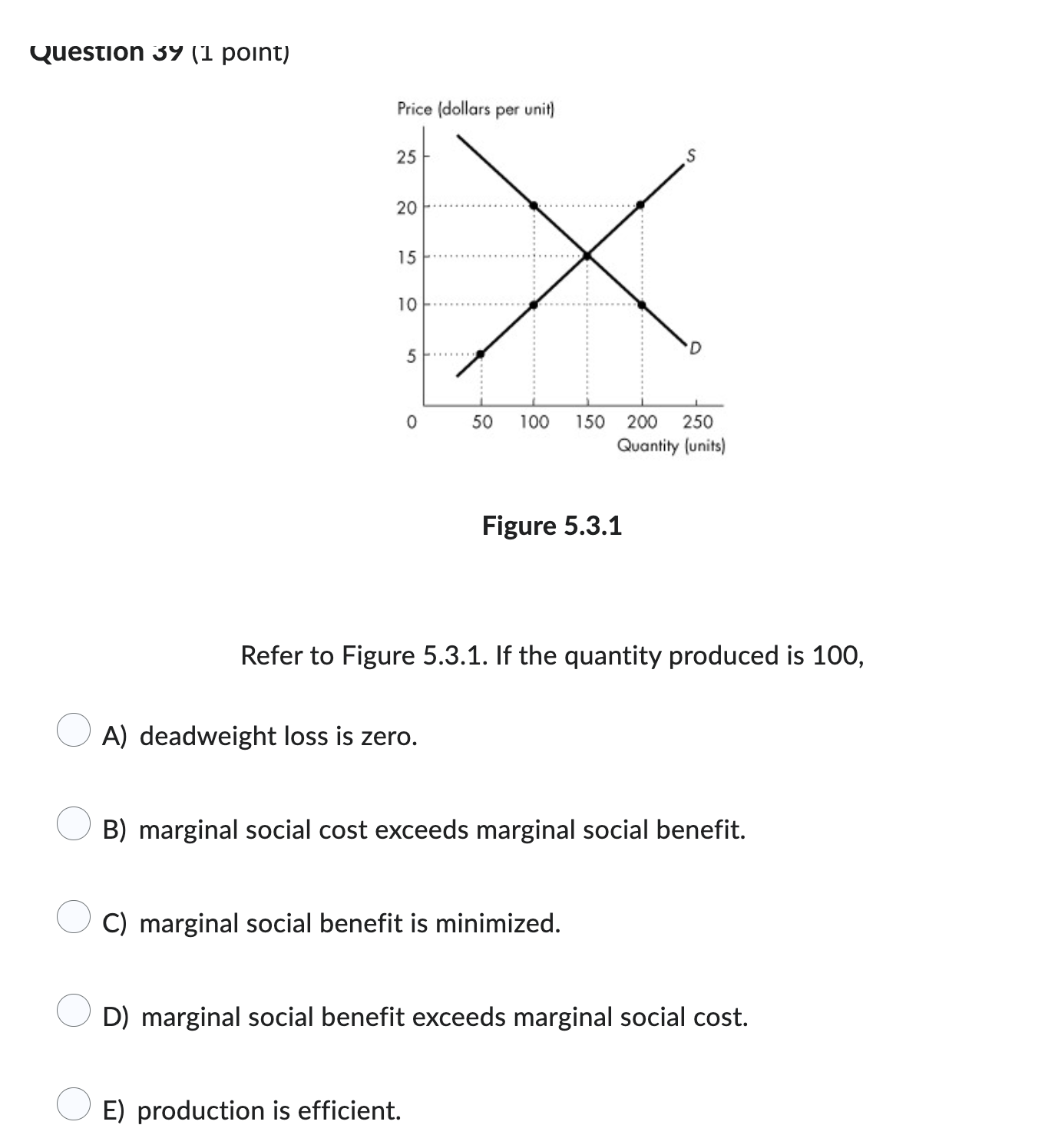 16 E 16 0 The diagram of the production possibilities frontier corresponding