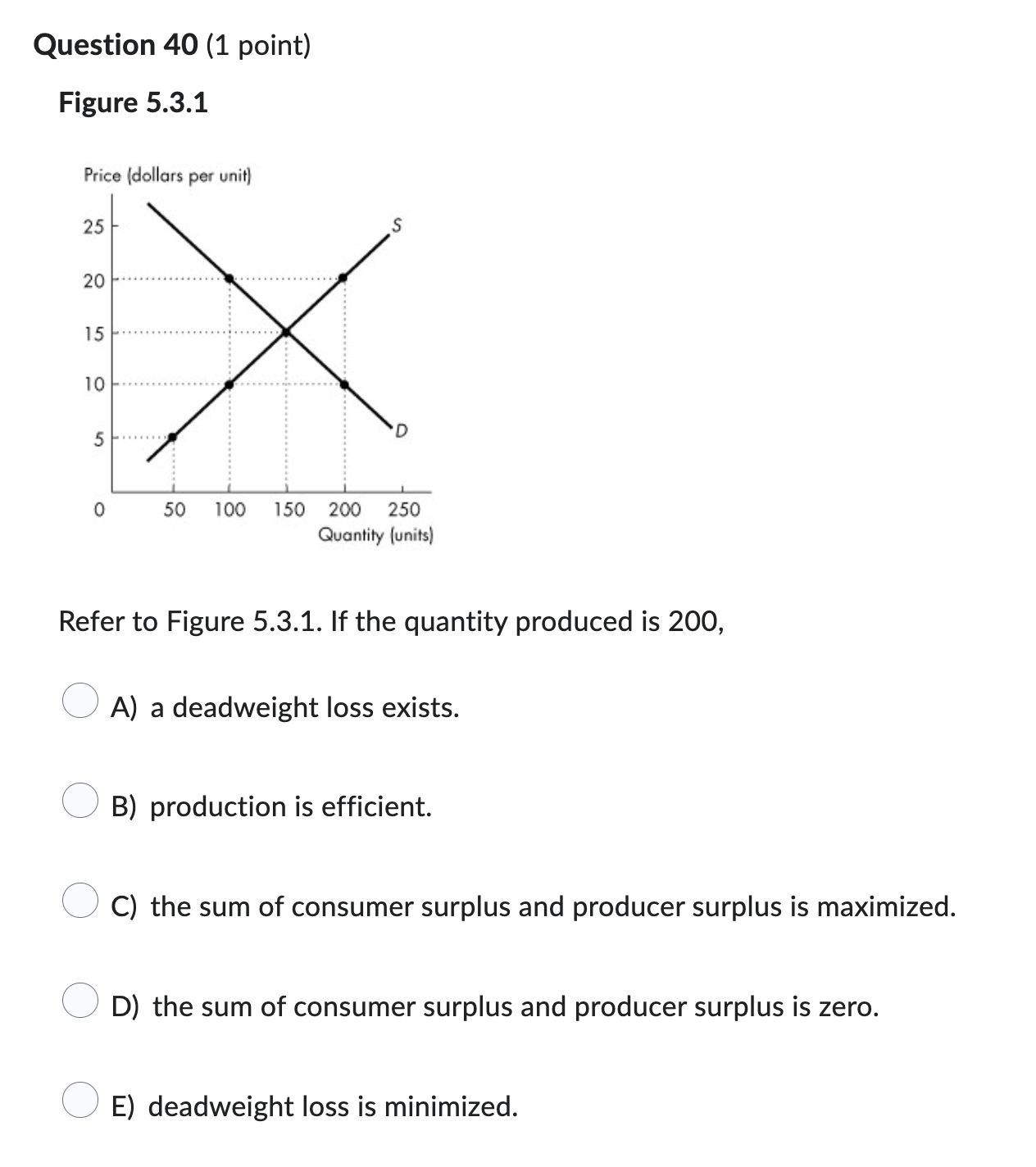 to the data in Table 2.1.1 would be O A) positively sloped