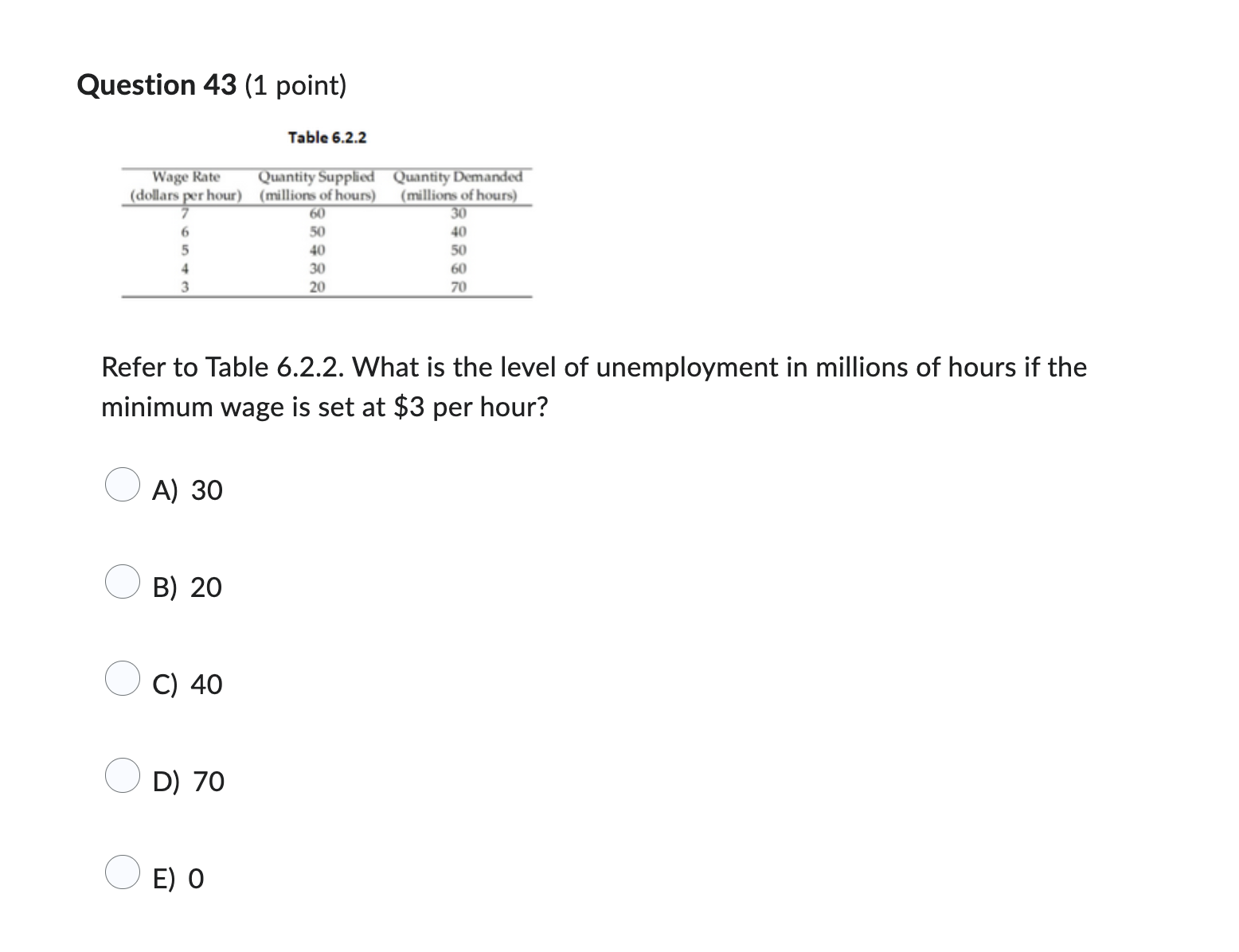 line. E) negatively sloped and linear. Table 3.5.2 Demand and Supply Schedules