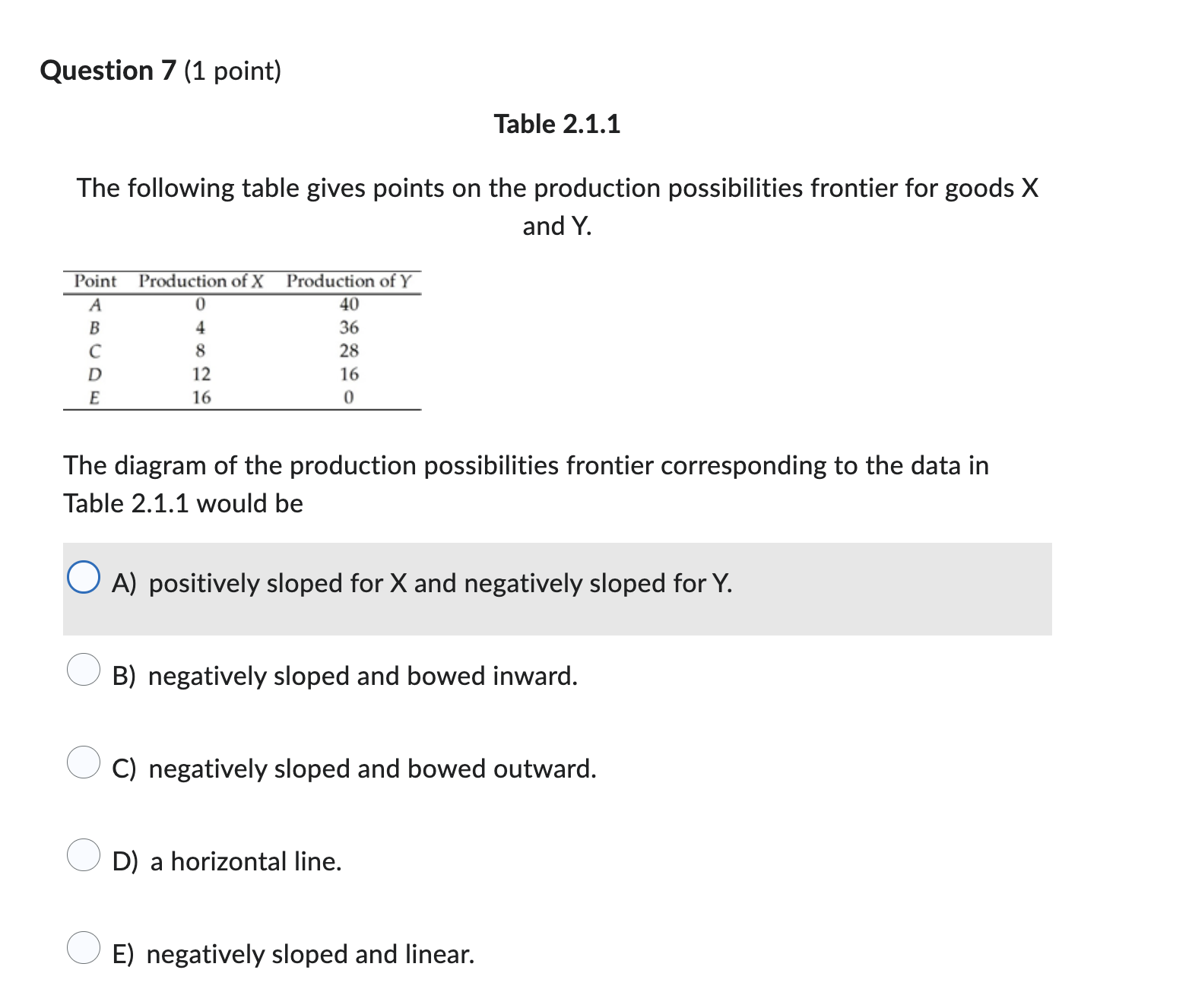 500 1,400 1.50 400 1,600 Refer to Table 3.5.2. A premature frost