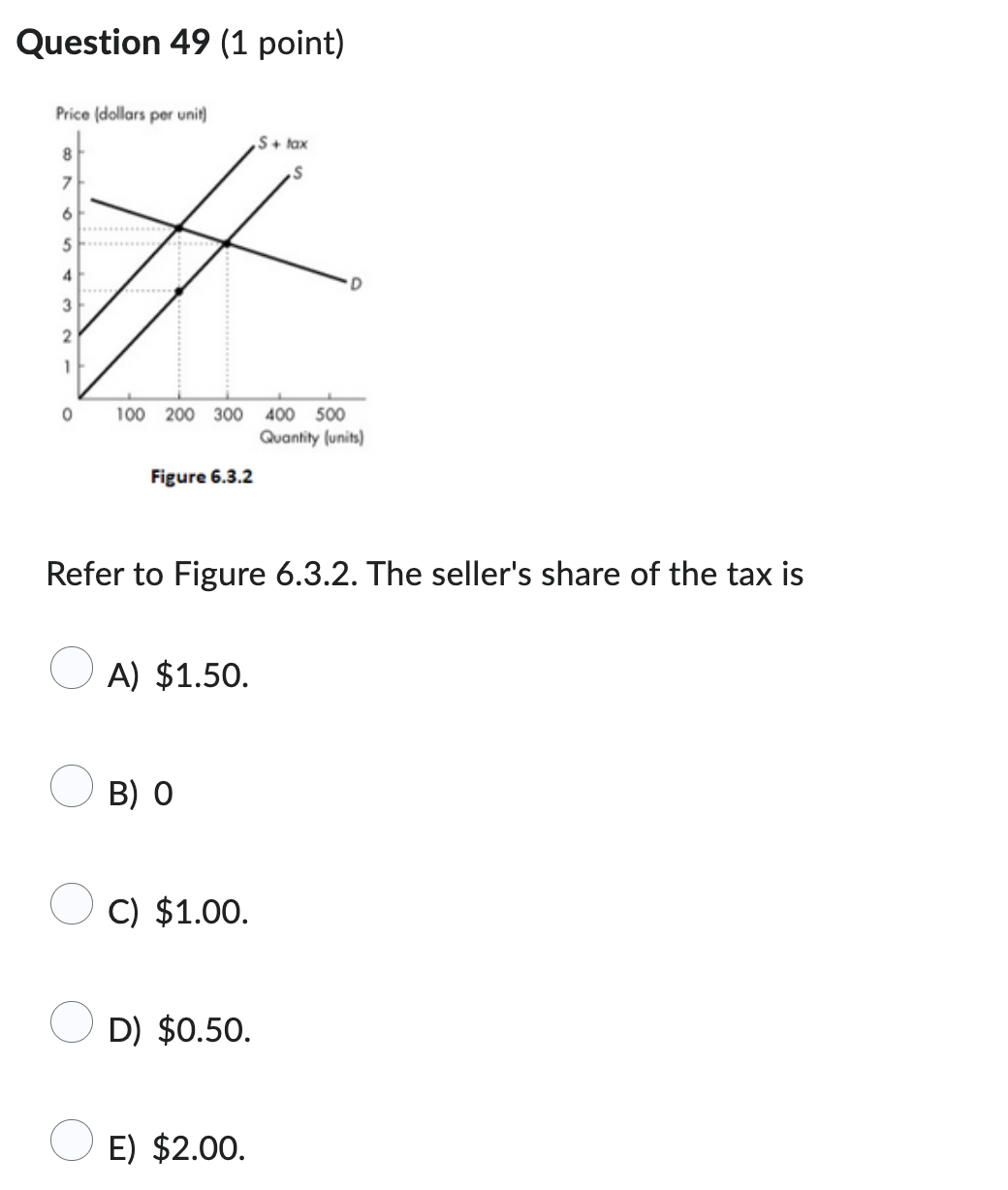 month) 3 150 300 4 160 280 5 170 260 180 240