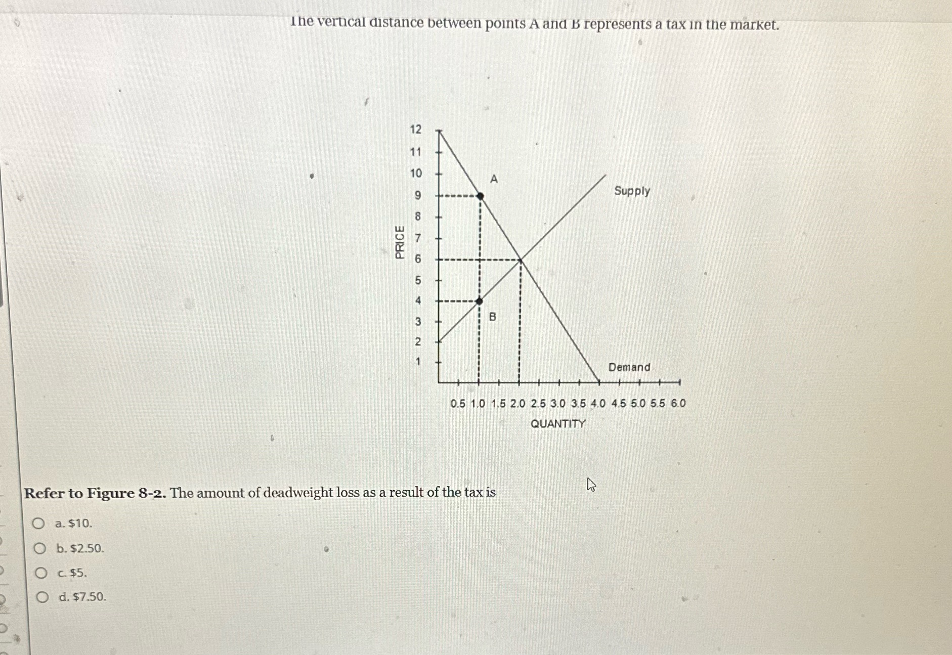 The vertical distance between points A and B represents a tax