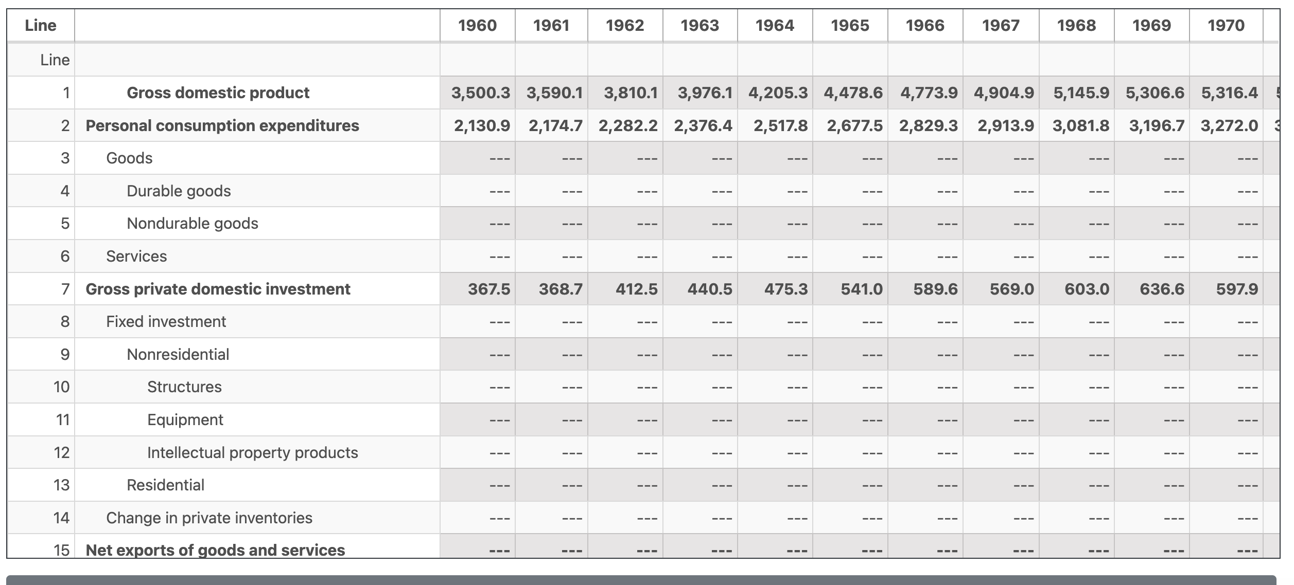 1.1.5 and 1.1.6 are BEA.gov, once there follow this path to get