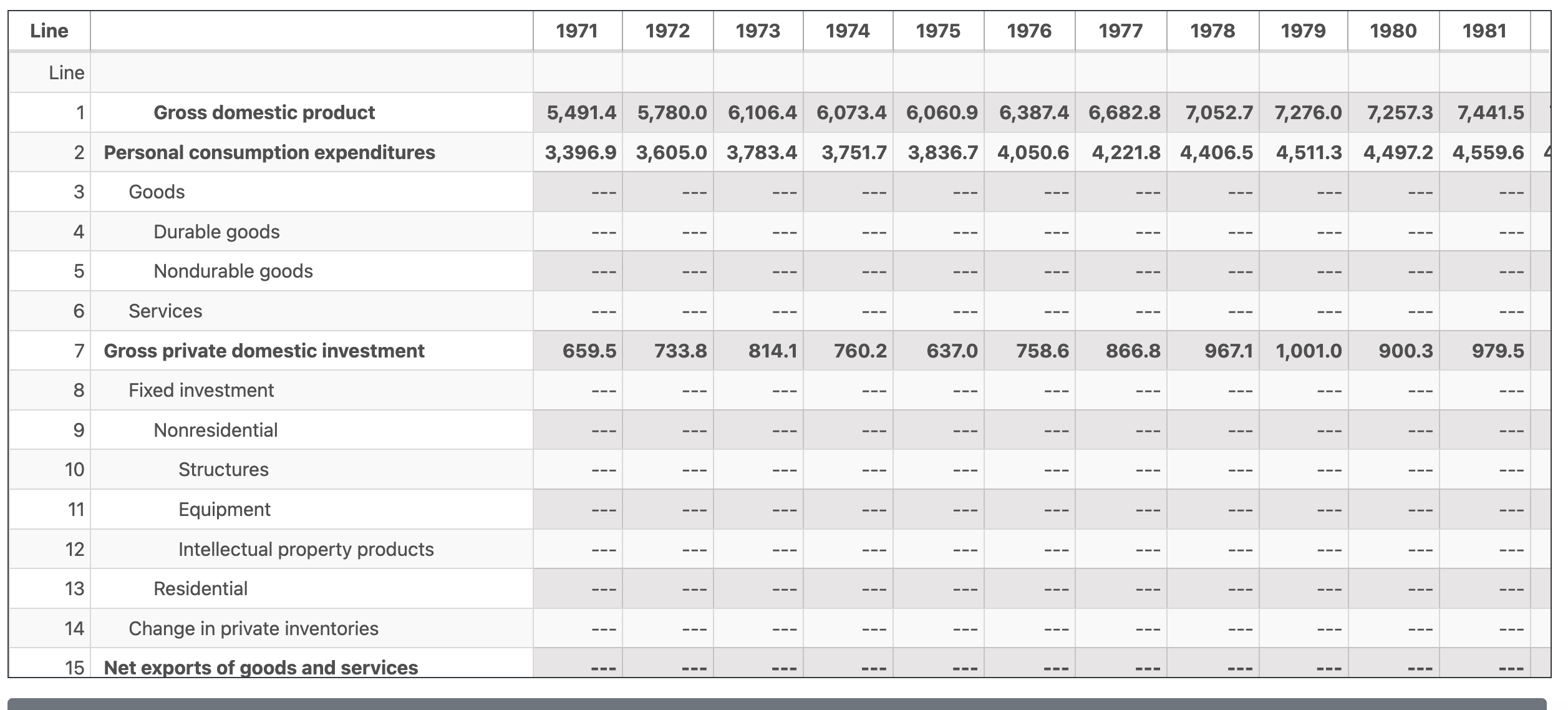 to the required tables: Tools (dropdown) / Interactive Data / National Data