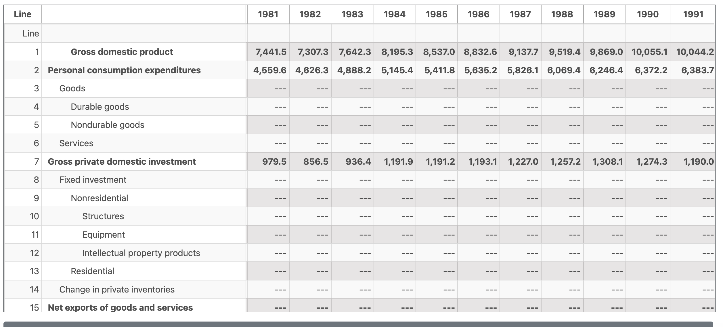 (Gross Domestic Product) / Interactive data tables / SECTION 1).In Excel plot