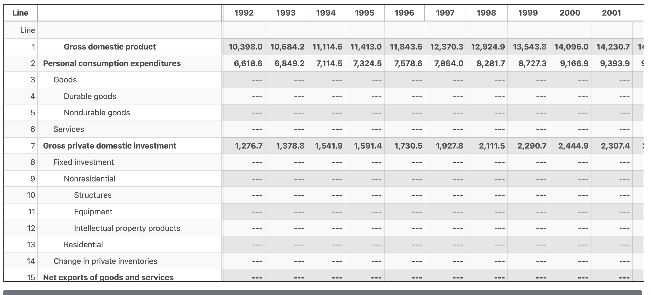 line 1 of both tables within a single graph. Where do they
