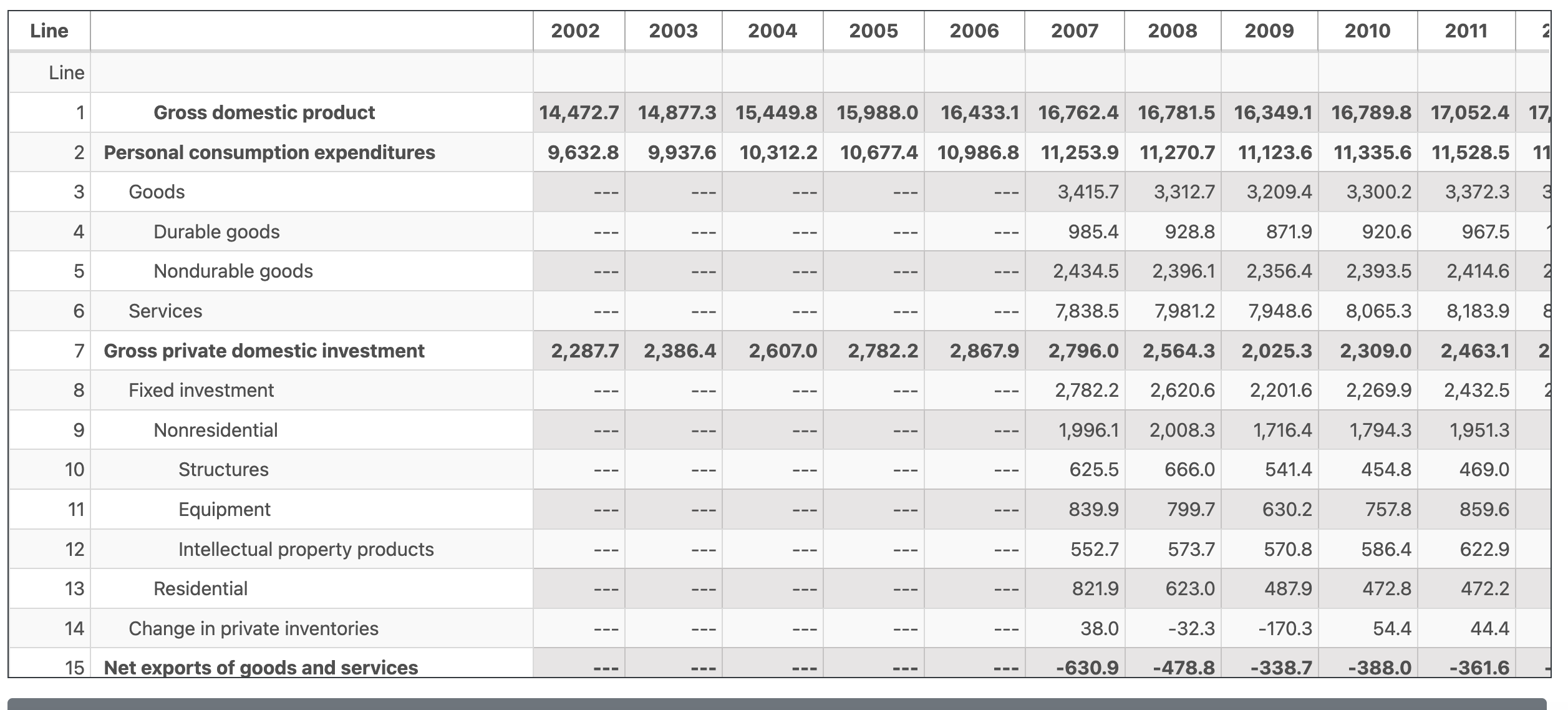 cross? Explain what is the relationship between real and nominal GDP before