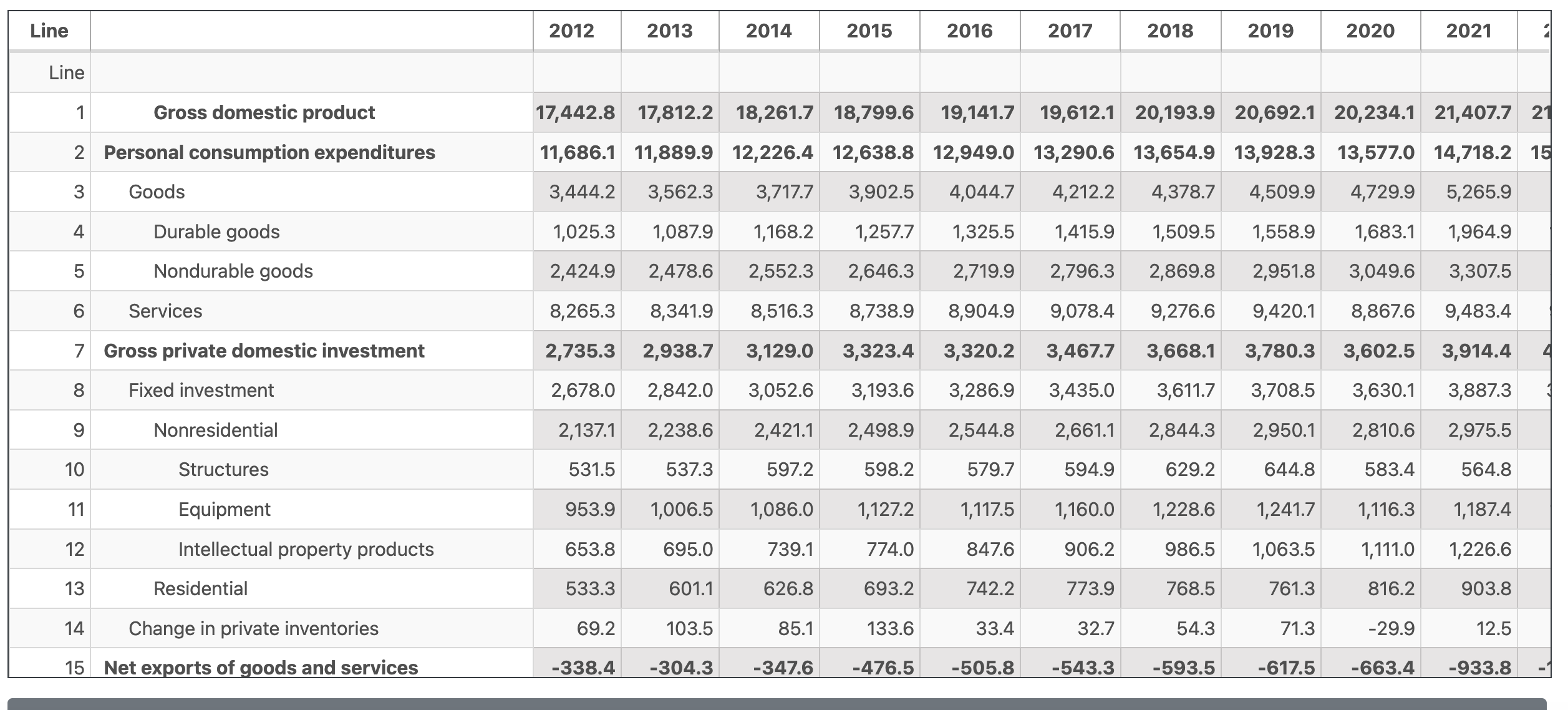 and after the crossing point? Why? (25 points)In Excel, using the formula