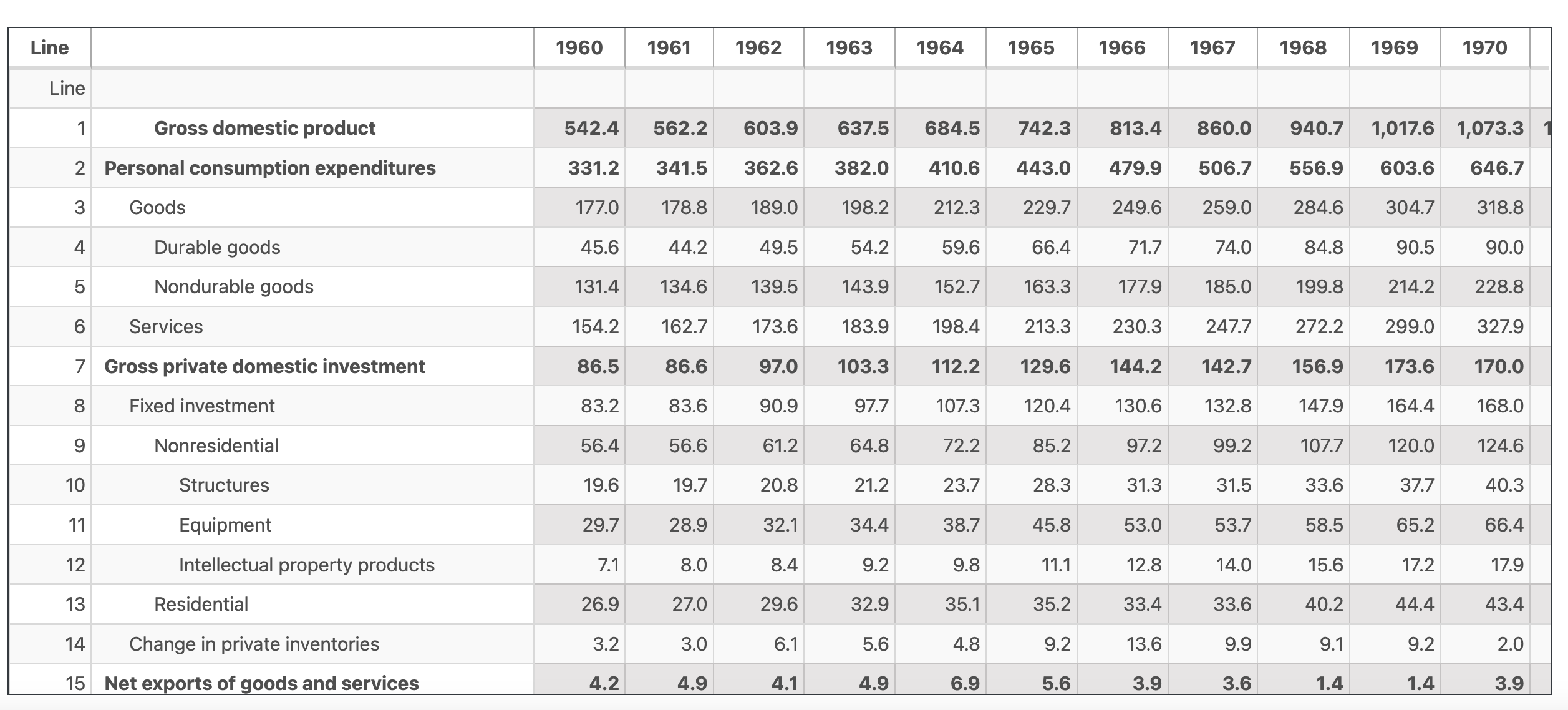 plot the change in GDP from one year to the next measured