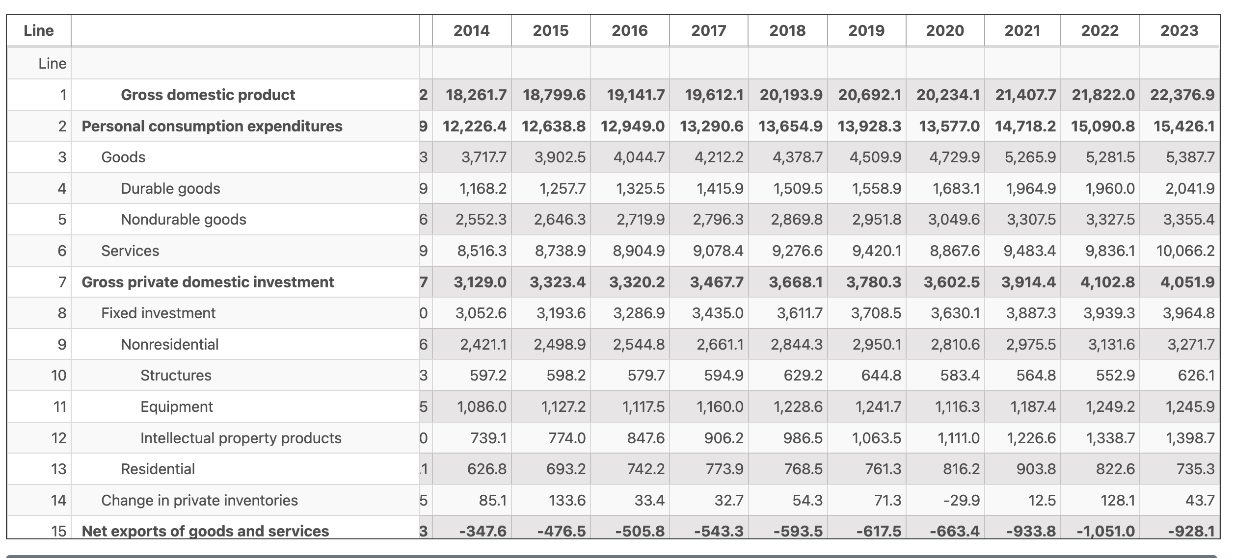 you have the correct data on the screen you will be able