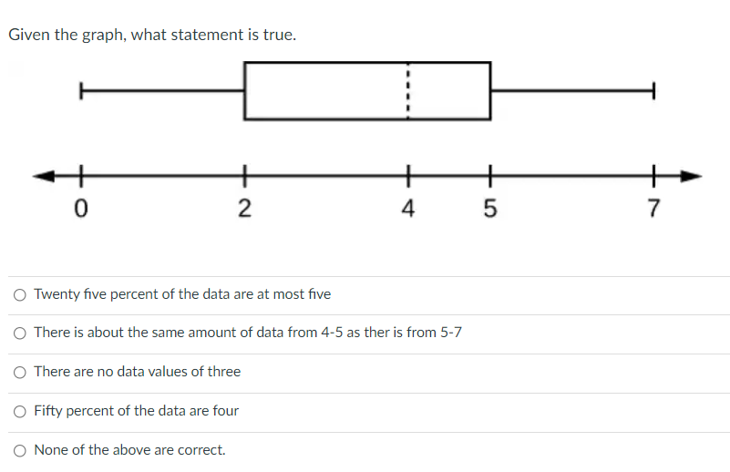  Given the graph, what statement is true. 0 Twenty ve percent
