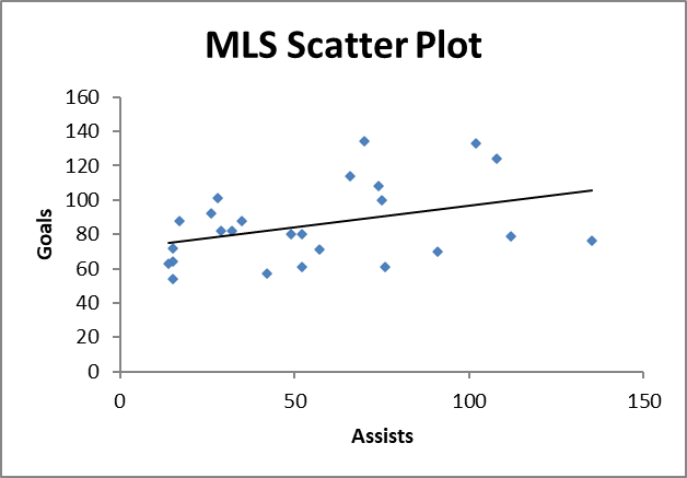 : Consider the below information from a simple linear regression output
