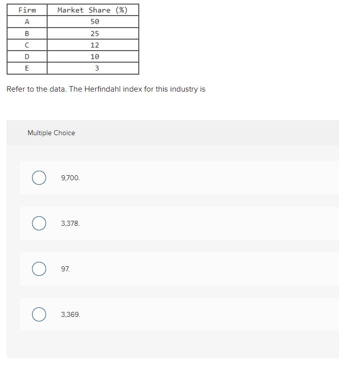 entry close substitute products gignificant pricing power multiple sellers OQutput Total Cost