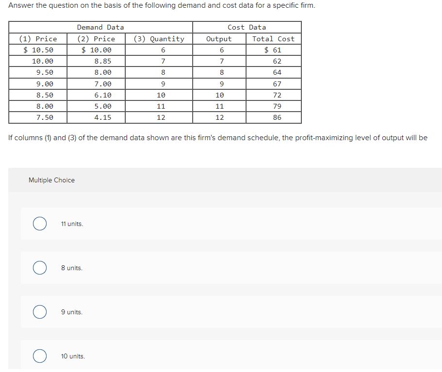 $200. O \fMarket Share (%) Refer to the data. The Herfindahl index