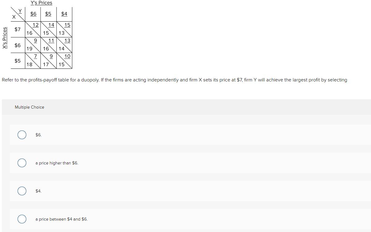 indeterminate because not all of the firms in this market are shown