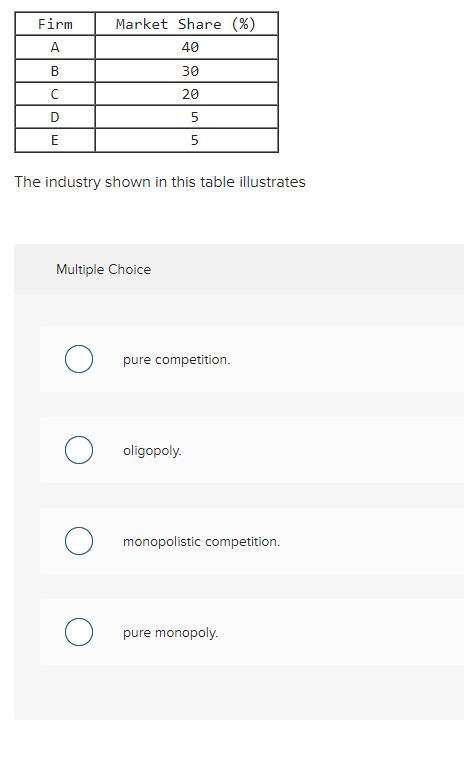 question based on the demand and cost schedules for a monopolistically competitive