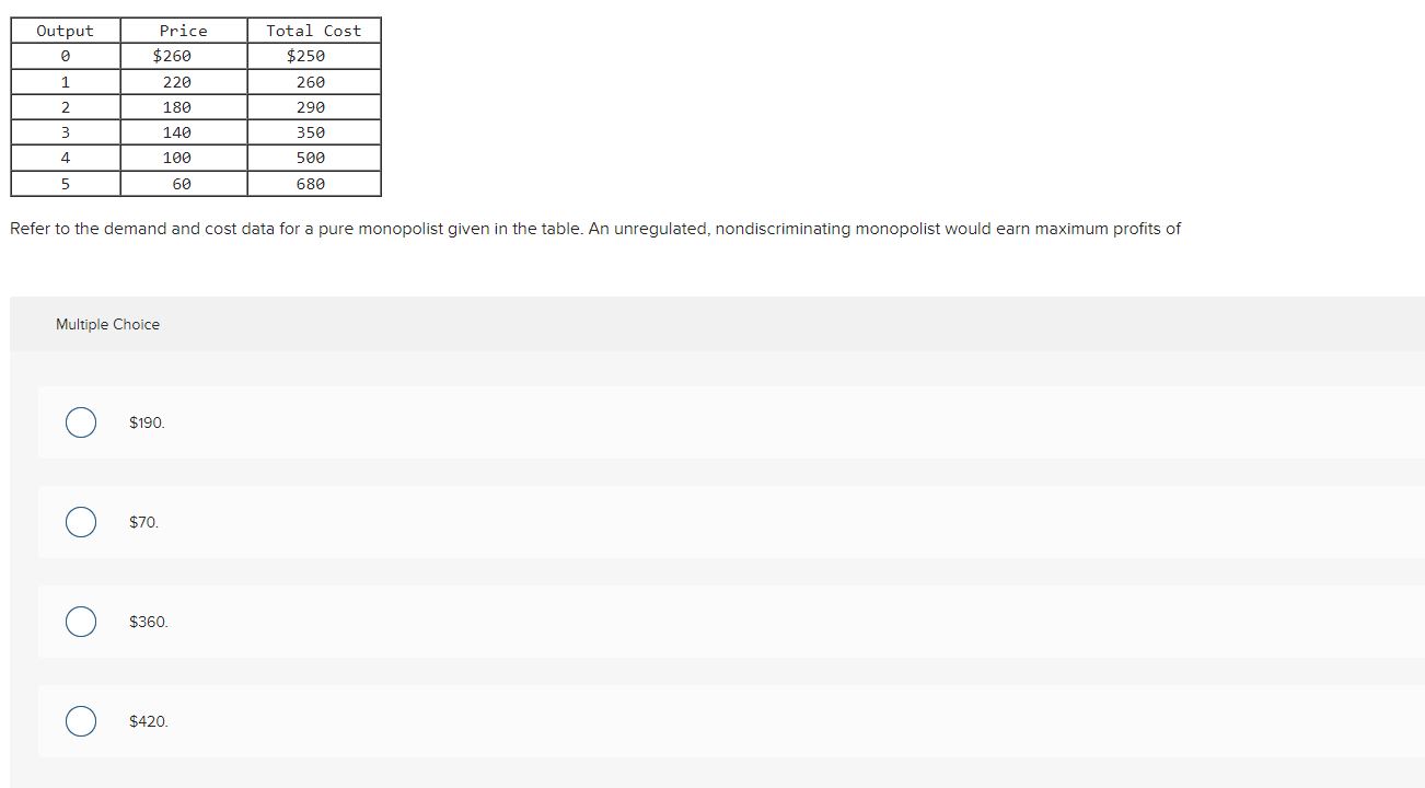 question on the basis of the following demand and cost data for
