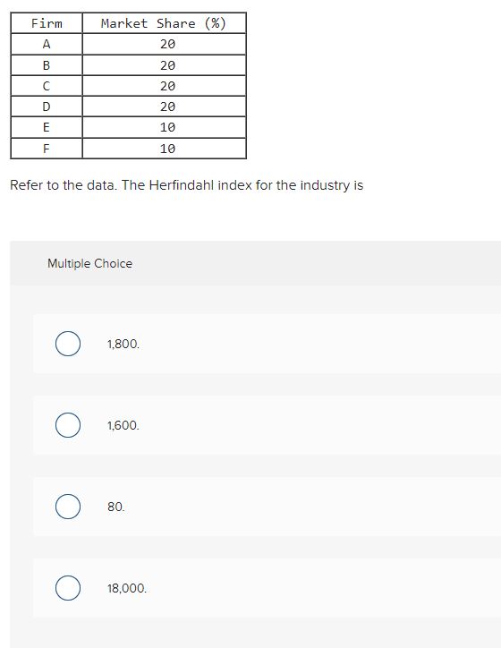 | e | If columns (1) and (3) of the demand data