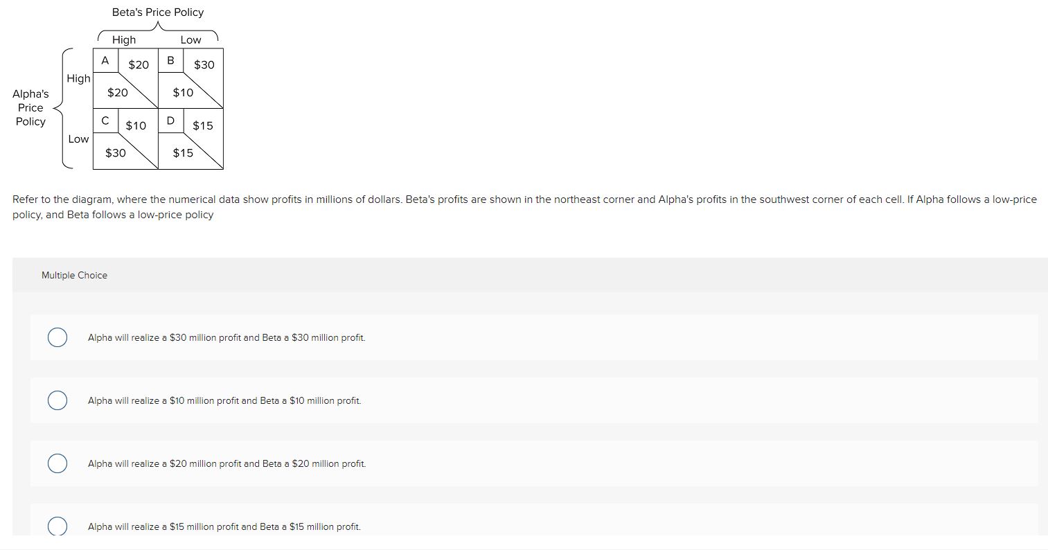 concentration across the three industries. O that markset power is greatest in