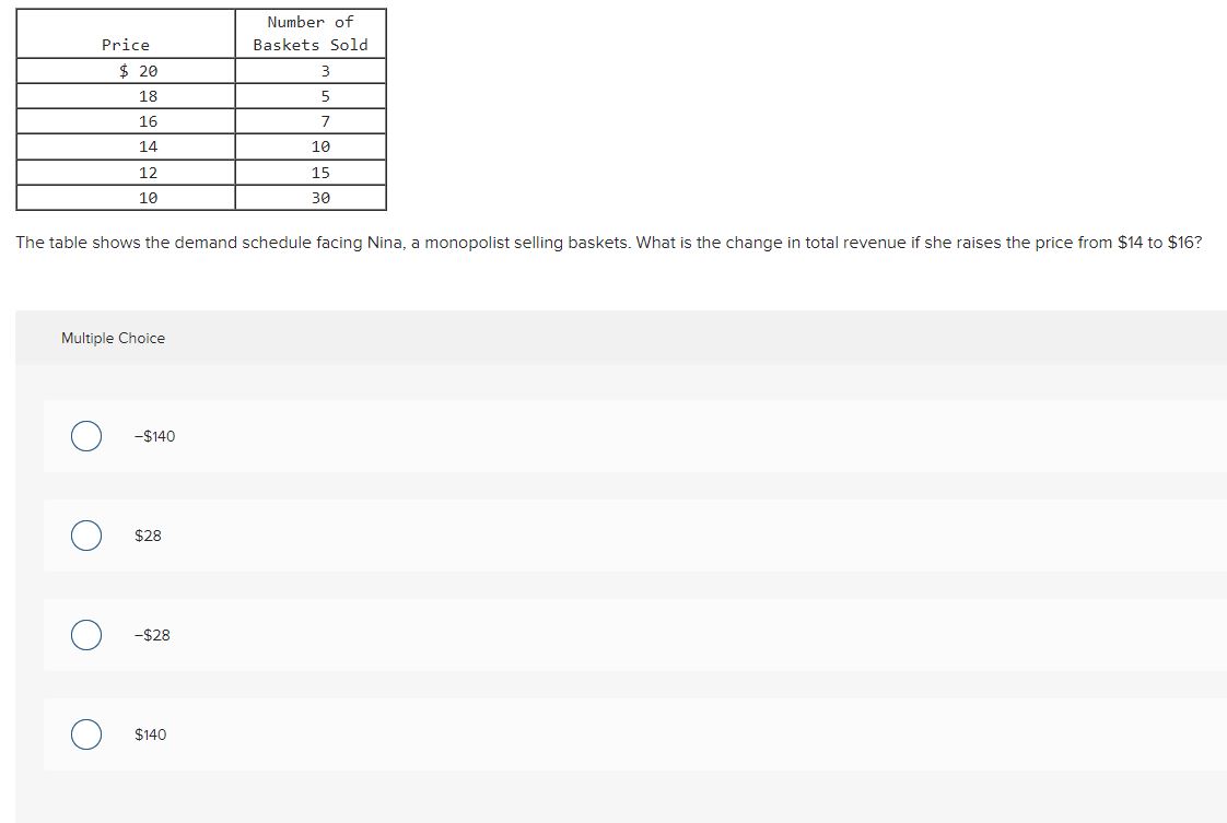 Multiple Choice O a monopolistically competitive industry. a purely competitive industry. an