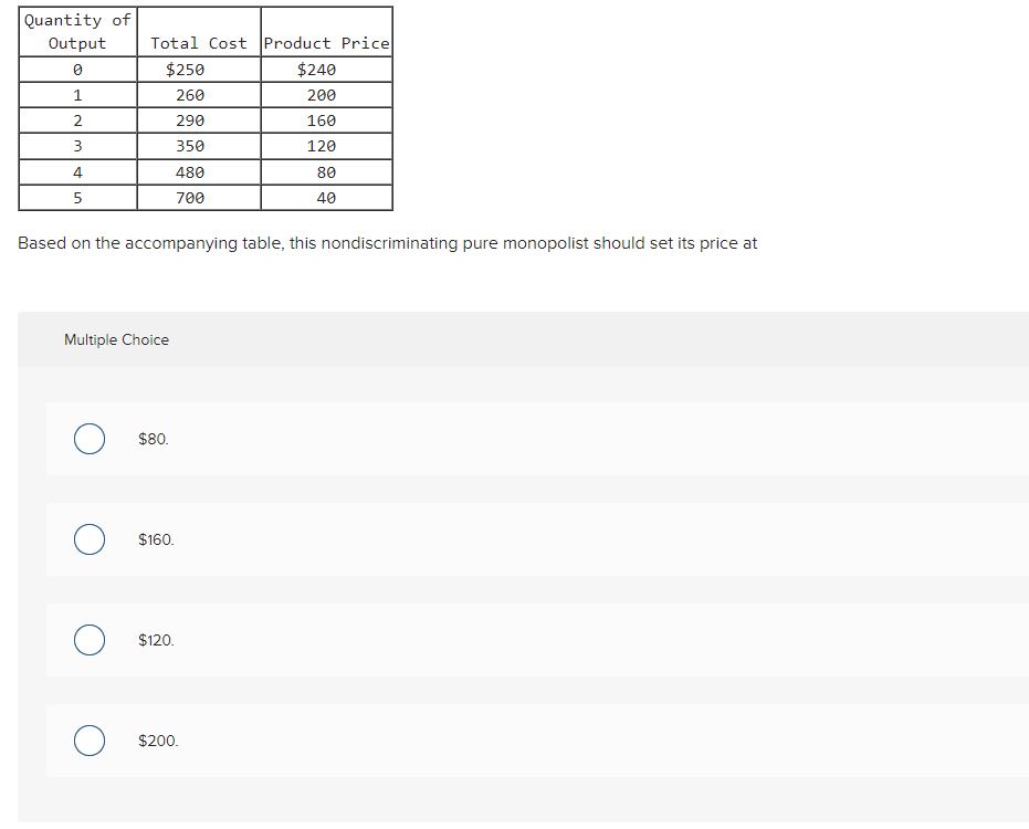 equal market share. This would cause the Herfindahl index to Multiple Choice