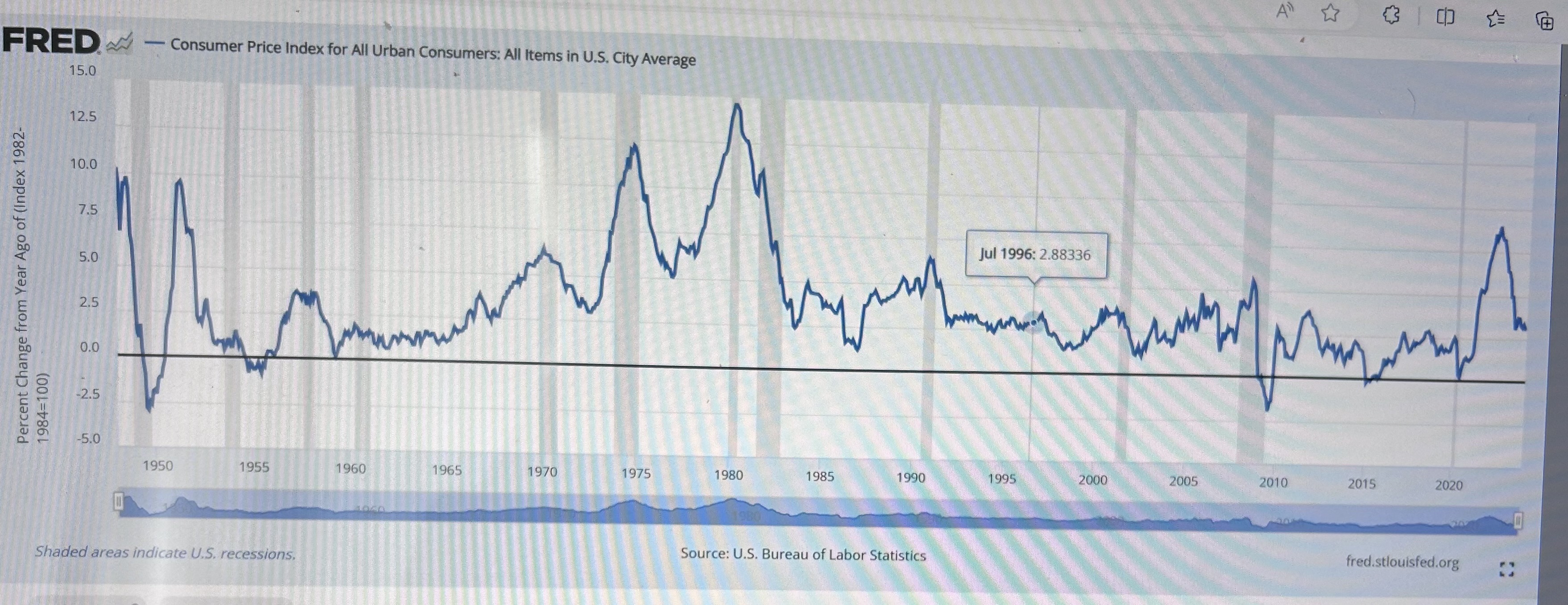 Using your saved graph, drag the mouse along the line in the