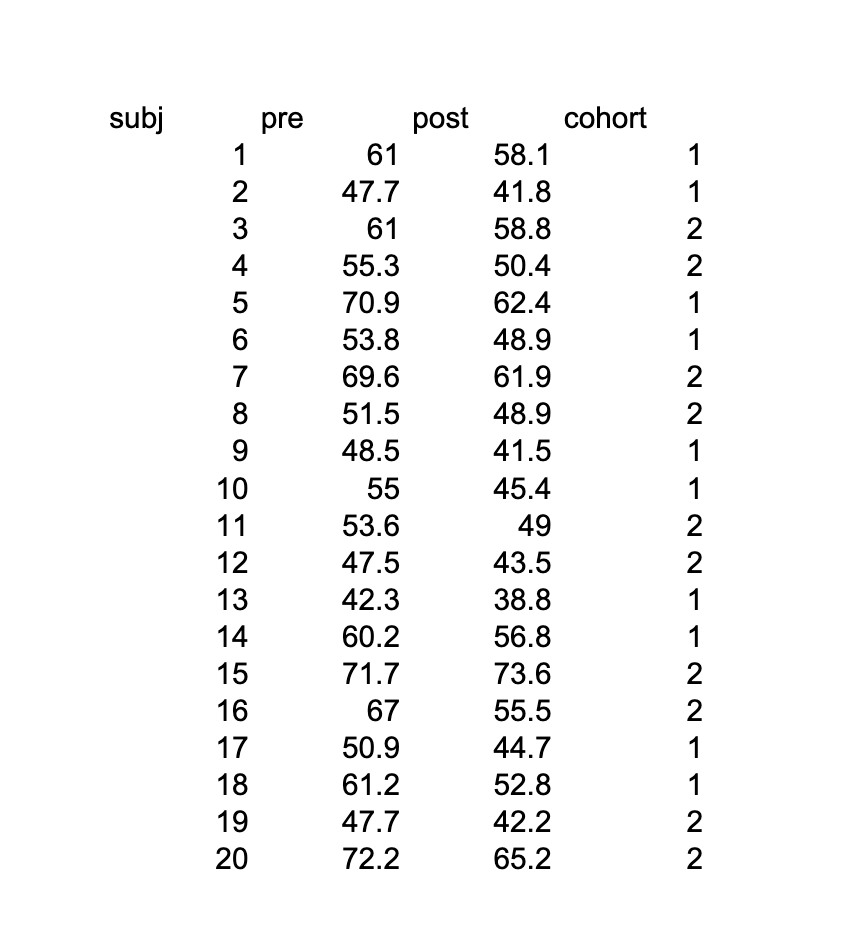 subj pre 10 11 12 13 14 15 16 17 18 19