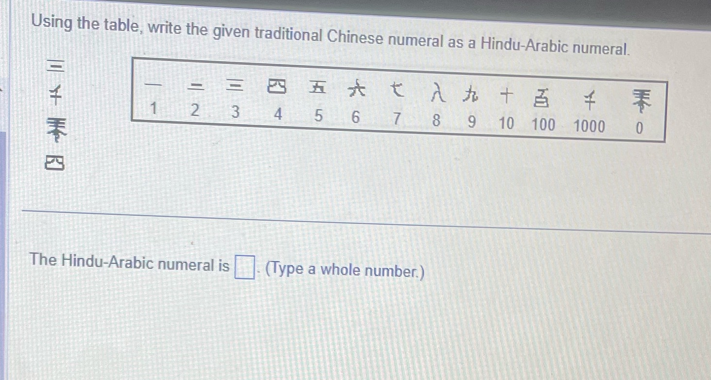 Hindu-Arabic numeral. E 1 2 3 4 5 6 7 8 9