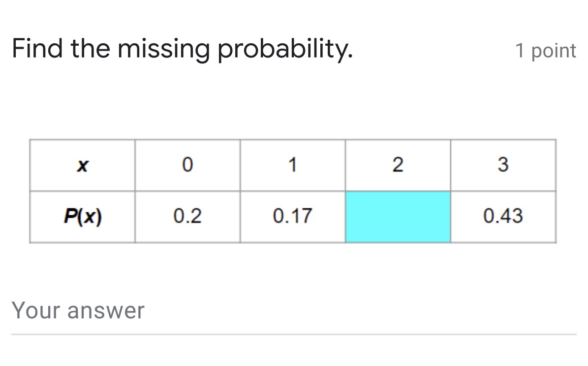 Find the missing probability. 2 1 point 3 0.43 x P(x) Your