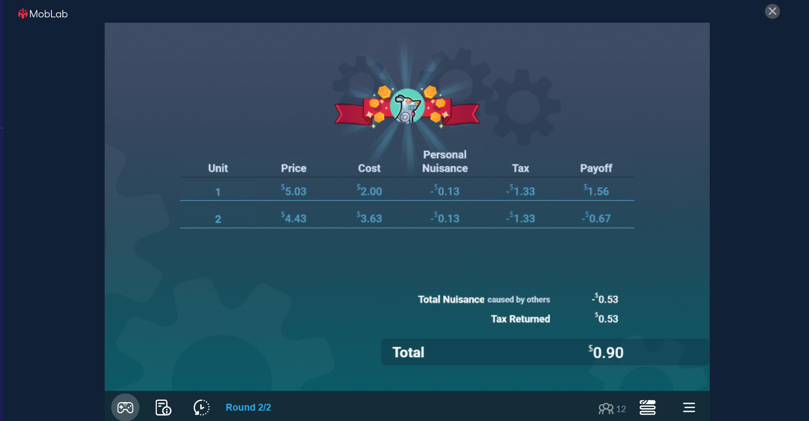 -so.13 Tax -51.33 -Sl .33 Total Nuisance caused by others Tax Retumed