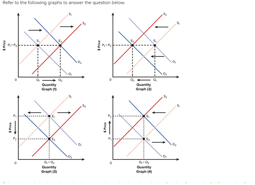Graph (l) s, E, ntity Graph (3) Quantity Graph (2) s, E,