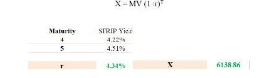 Mat urity 4 Slk1P 4.22% 4.34% 6138.86