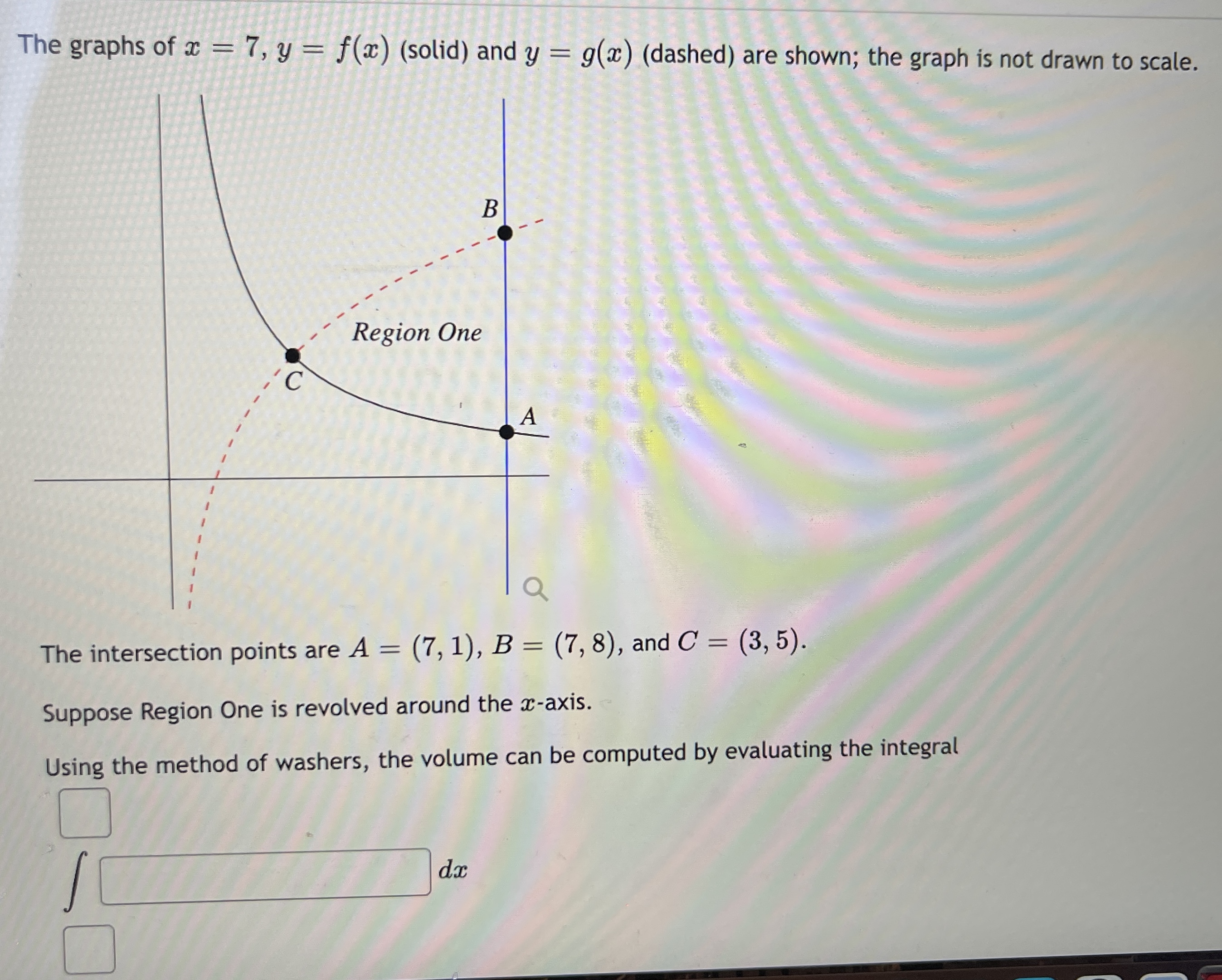  The graphs of x = 7, y = f(x) (solid) and