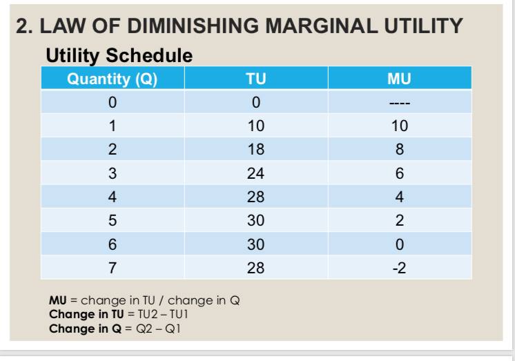 consumer by applying the 2 conditions. Fill up the table below. Show