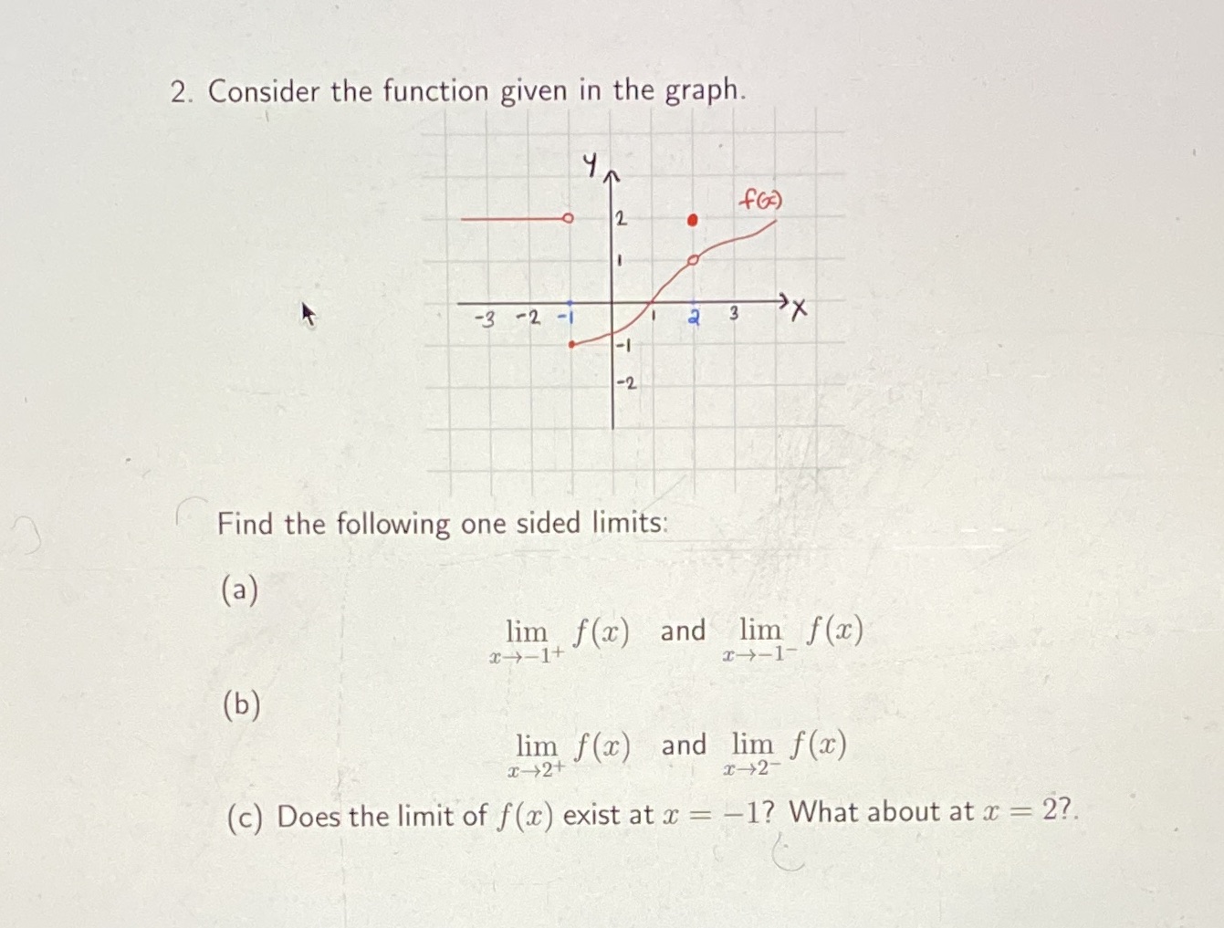 2. Consider the function given in the graph. f G =