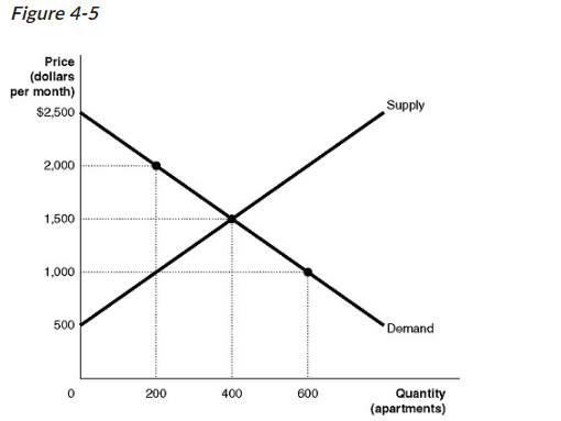 Ouantity (apMtmen ts)