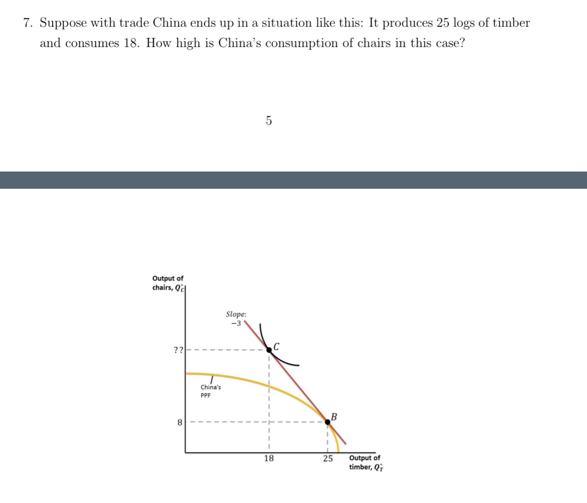 Please answer on paper. 7. Suppose with trade China ends up