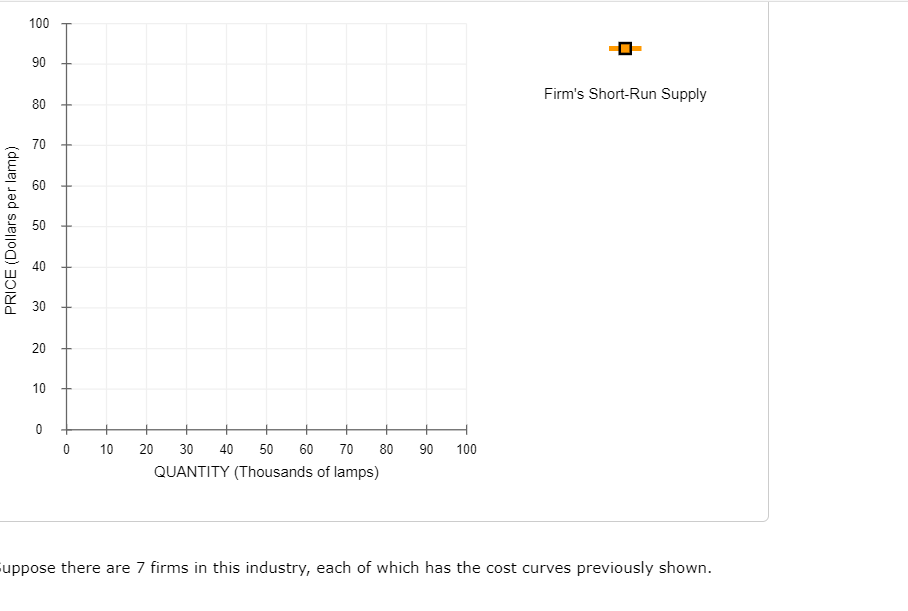 the marginal cost (M), average cost (AC), and aver variable cost (AVC)