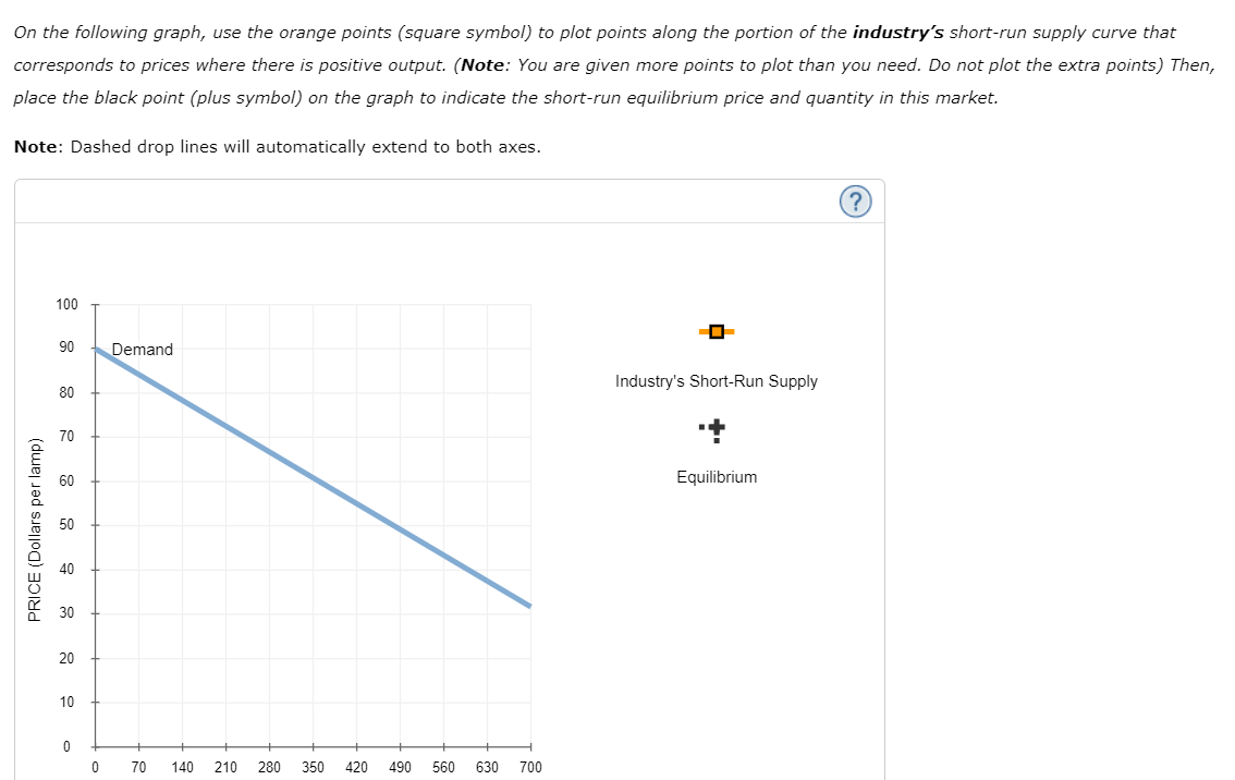 curves for a typical firm in the industry. 100 50 80 70