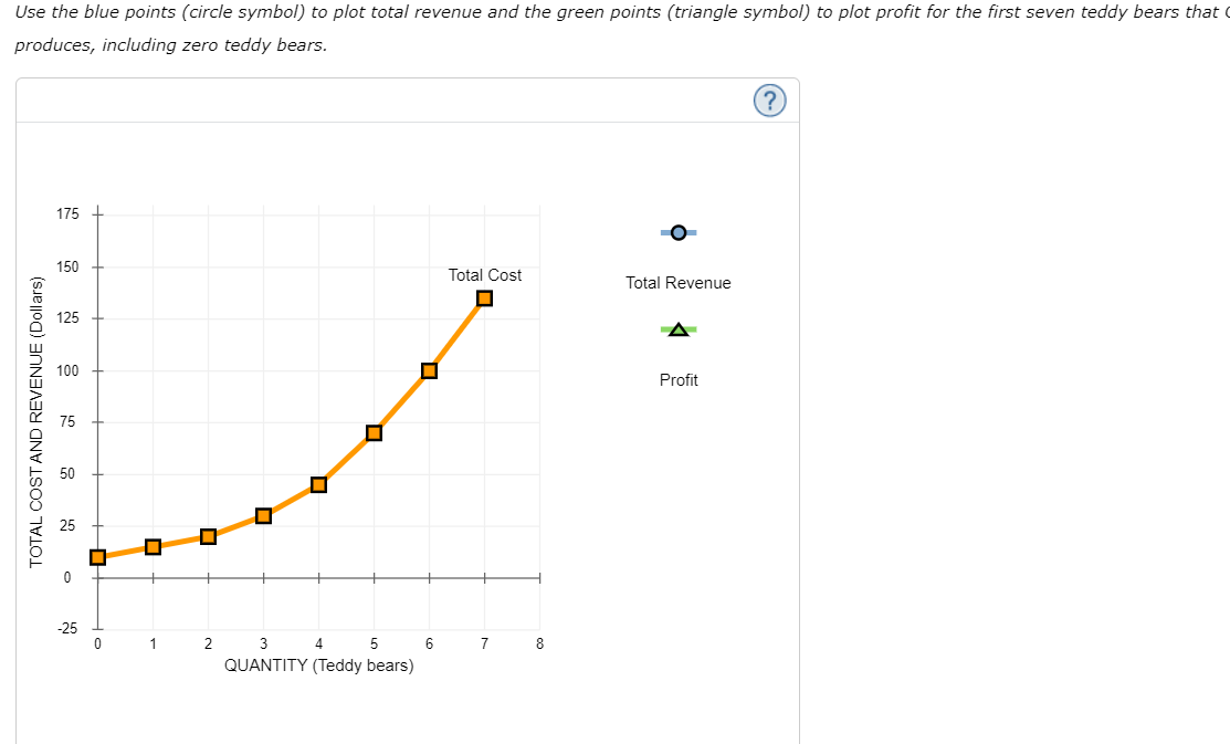 indicate whether the firm will produce, shut down, or be indifferent between