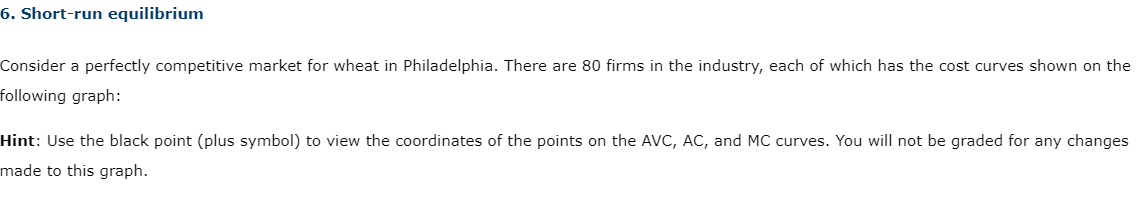 Quantity (Dollars per lamp) (Lamps) Produce or Shut Down? Profit or Loss?