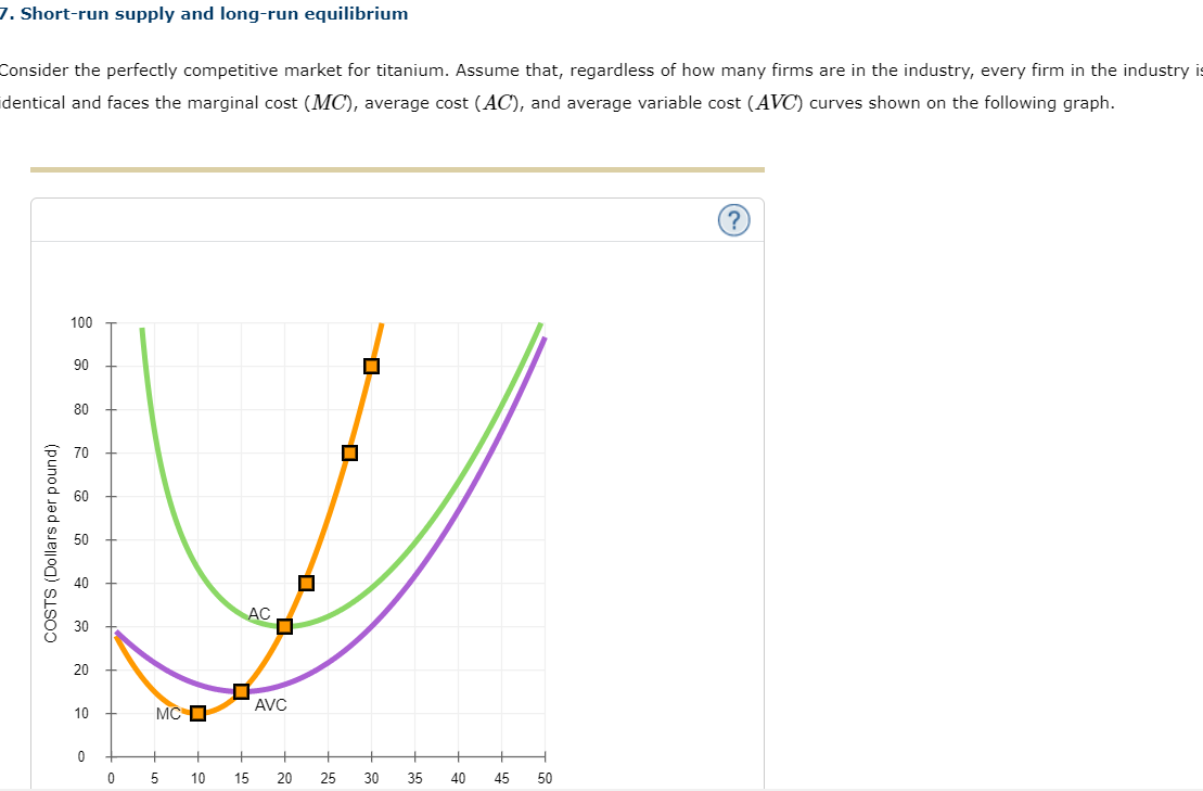 points along the portion of the firm's short-run supply curve that corresponds
