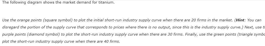 to prices where there is positive output. Note: You are given more