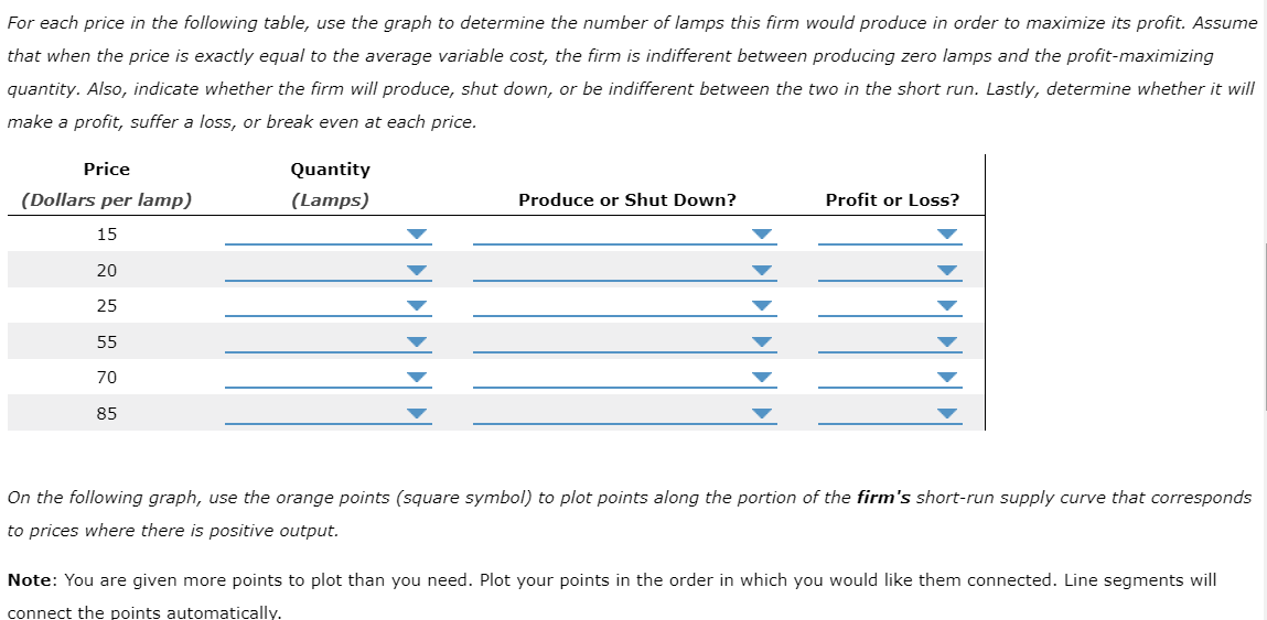 that corresponds to prices where there is positive output. (Note: You are