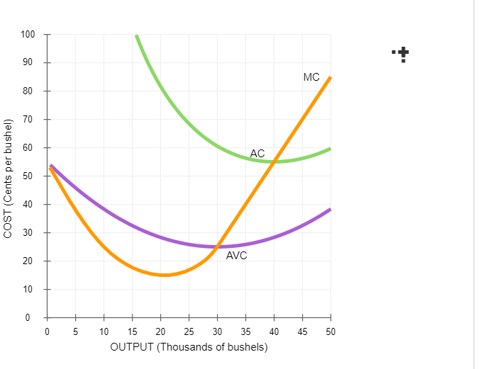 moving. The following graph shows the daily market demand and supply curves.
