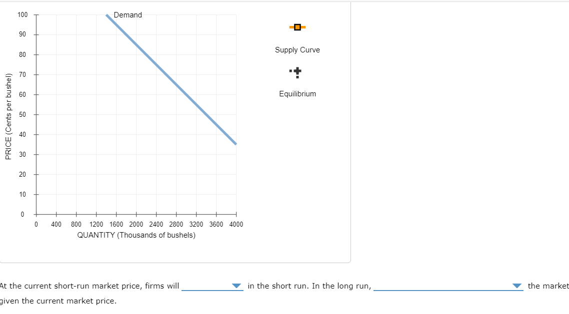 (Dollars per extra-large box) 0 o e On the following graph, use