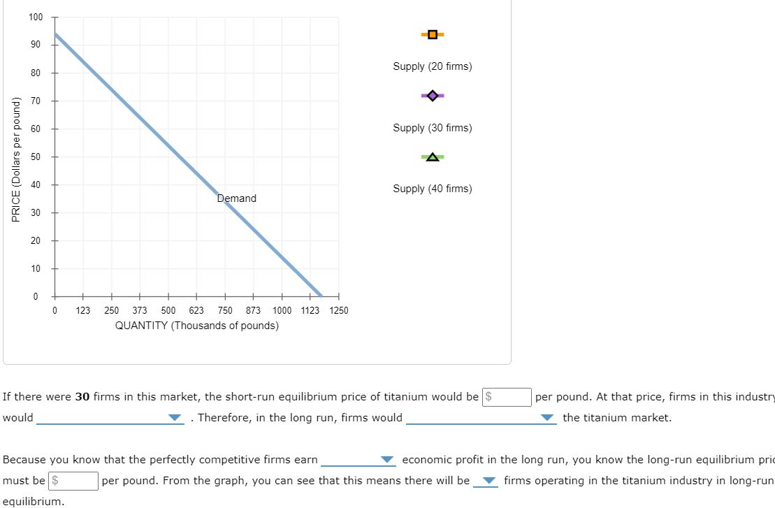 (Dollars per extra-large box) 20 15 10 0 1 2 3 4
