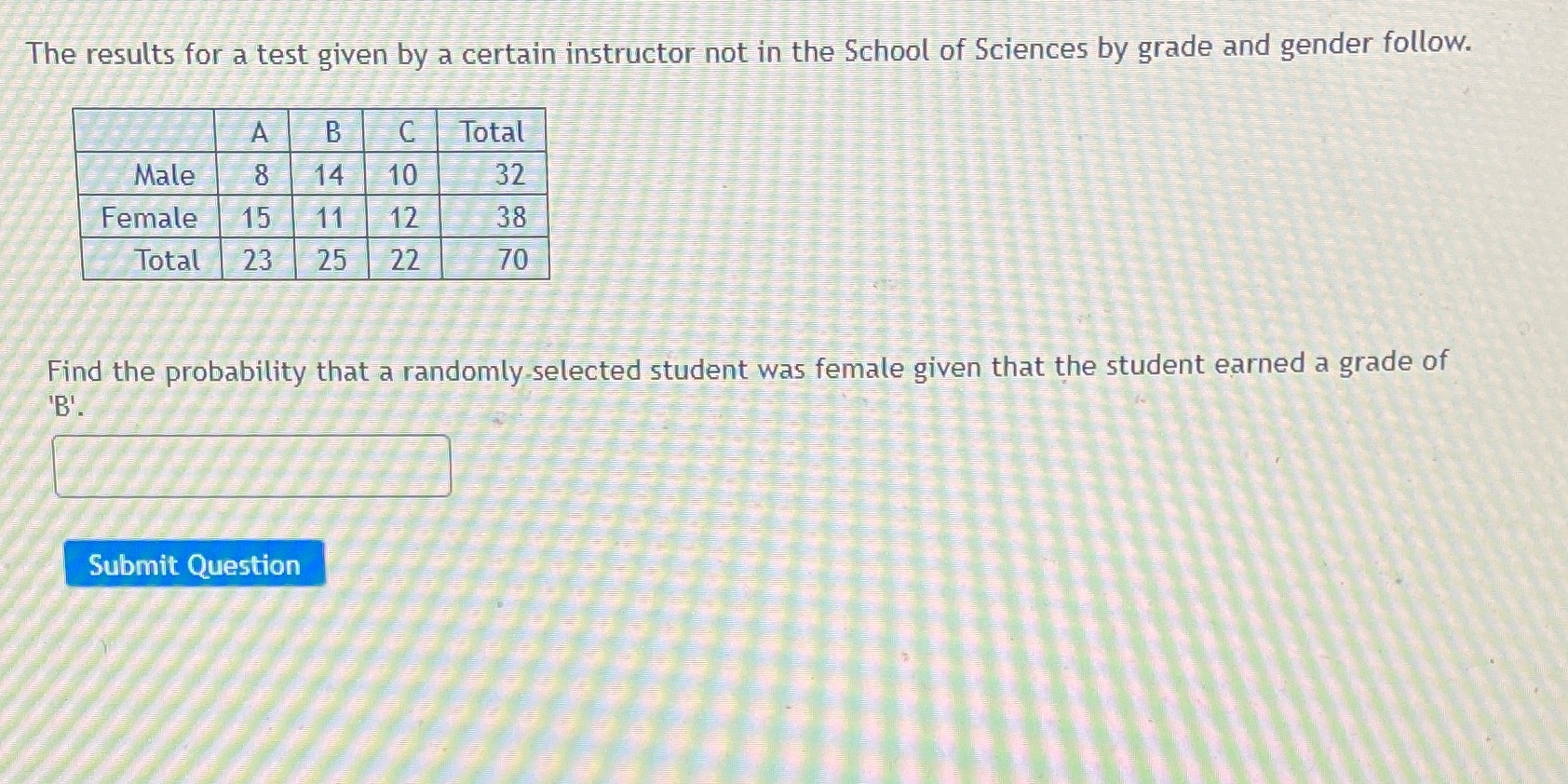 in the School of Sciences by grade and gender follow. A B