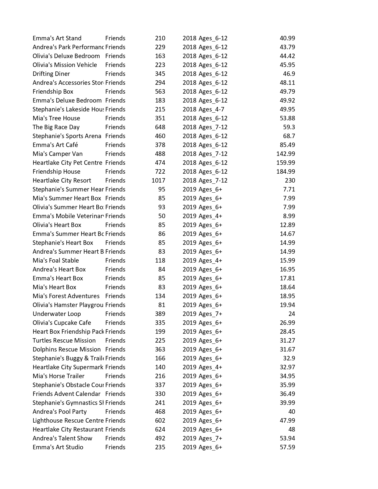 Forest Tractor Ambulance Helicopter Dirt Road Pursuit Pickup 8: Caravan Arctic Air